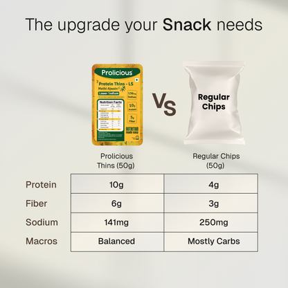 Methi Ajwain Protein Thins | Lower Sodium | 10g Natural Protein