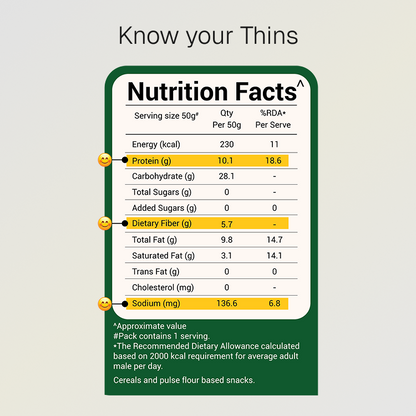Methi Ajwain Protein Thins | Lower Sodium | 10g Natural Protein