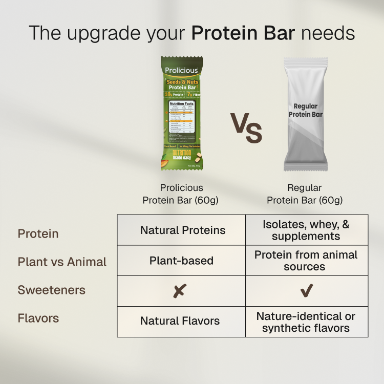 Seeds & Nuts Protein Bar | 10g Natural Protein