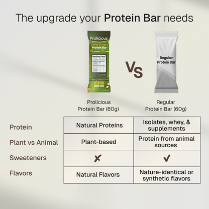 Seeds & Nuts Protein Bar | 10g Natural Protein
