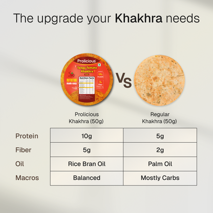 Tangy Tomato Khakhra | 10g Natural Protein