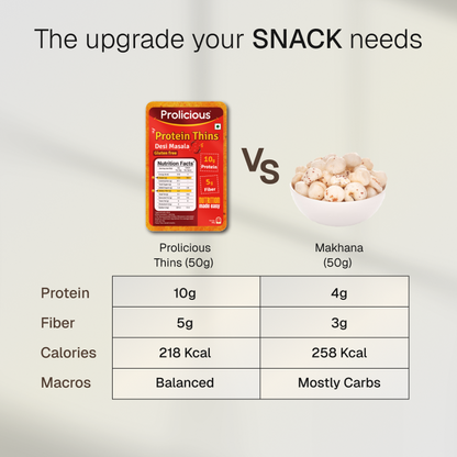 🎁 Desi Masala Protein Thins | Single Pack | 10g Natural Protein | Jain