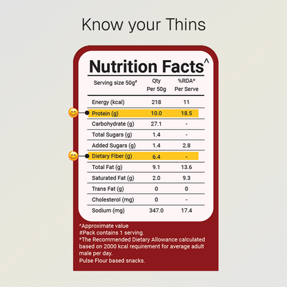 🎁 Desi Masala Protein Thins | Single Pack | 10g Natural Protein | Jain