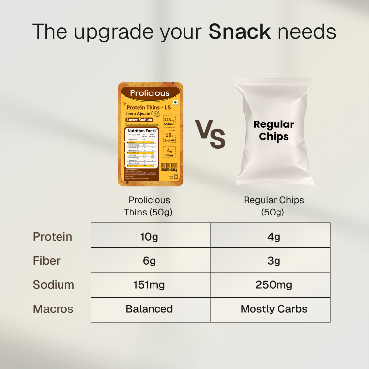 Jeera Ajwain Protein Thins | Lower Sodium | 10g Natural Protein