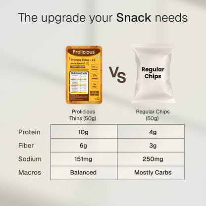Jeera Ajwain Protein Thins | Lower Sodium | 10g Natural Protein
