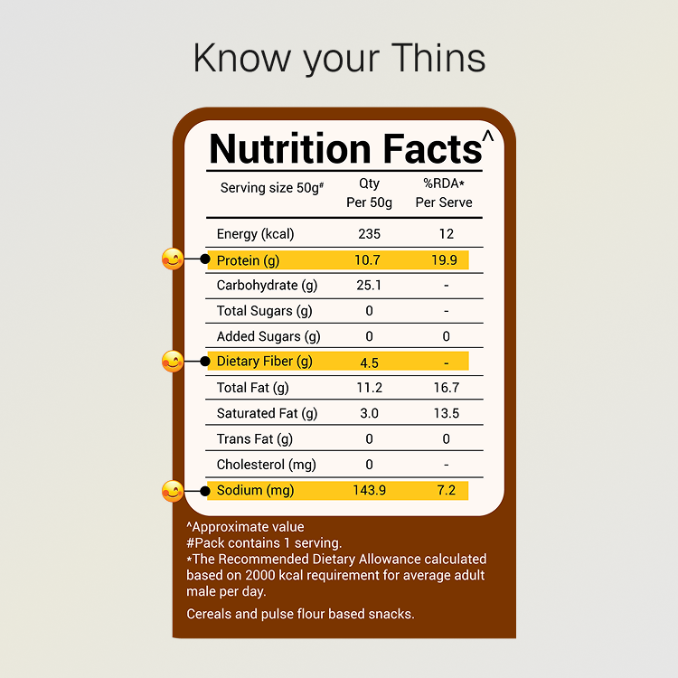 Jeera Ajwain Protein Thins | Lower Sodium | 10g Natural Protein