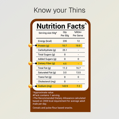 Jeera Ajwain Protein Thins | Lower Sodium | 10g Natural Protein