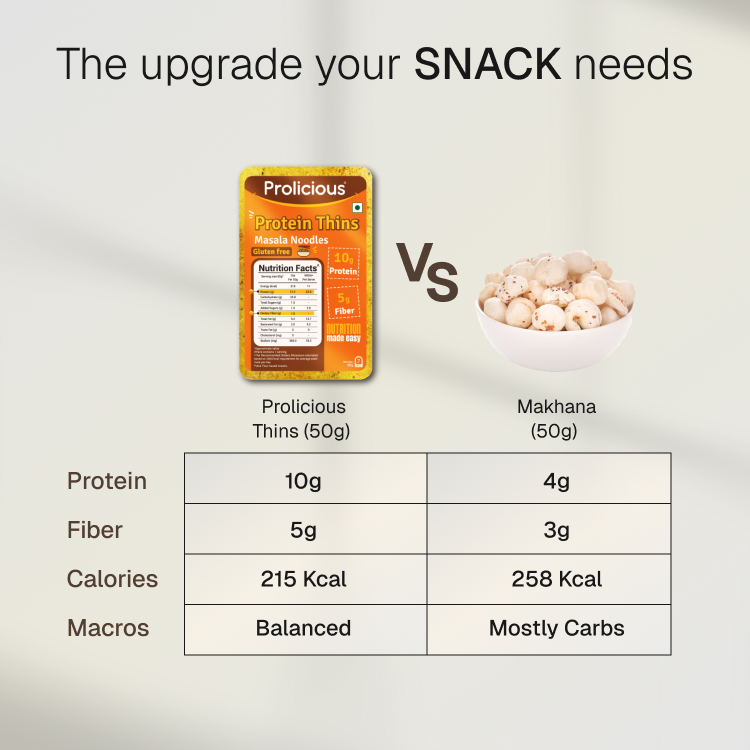 Masala Noodles Protein Thins | 10g Natural Protein | Gluten Free