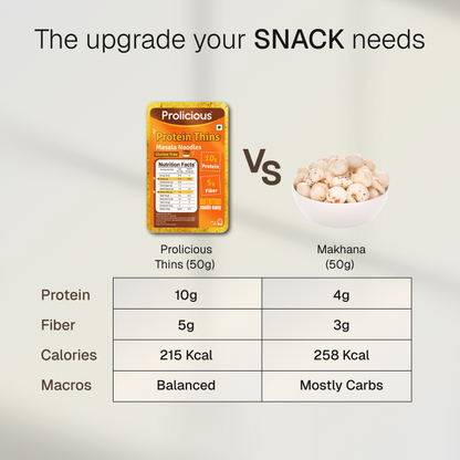 Masala Noodles Protein Thins | 10g Natural Protein | Gluten Free
