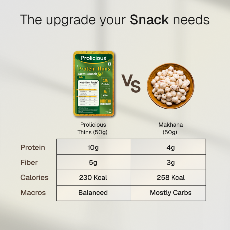 Methi Munch Protein Thins | 10g Natural Protein | Jain