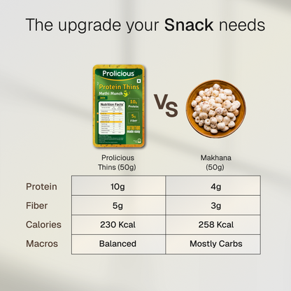 Methi Munch Protein Thins | 10g Natural Protein | Jain