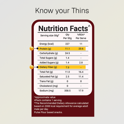 Peri Peri Protein Thins | 10g Natural Protein | Gluten Free