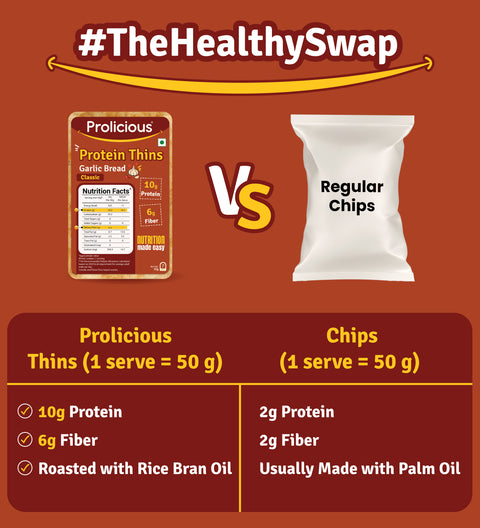 The healthy swap - Prolicious thins is better than regular chips -with 10g protein and 6g fiber