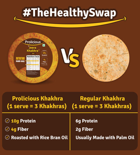 Prolicious Khakhra with more protein, more fiber and no palm oil.