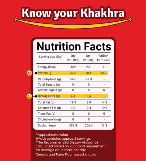 Prolicious Masala Khakhra nutrition facts- it has 10g Protein +4g Fiber