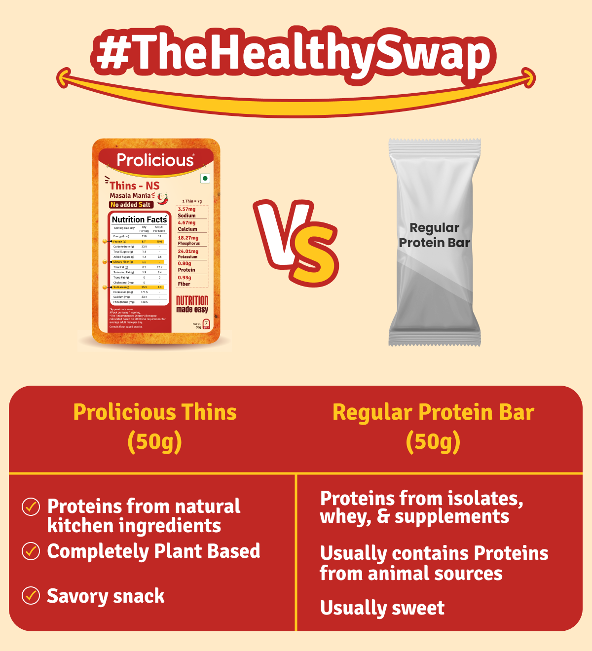 prolicious no added salt masala mania thins vs regular protein bar
