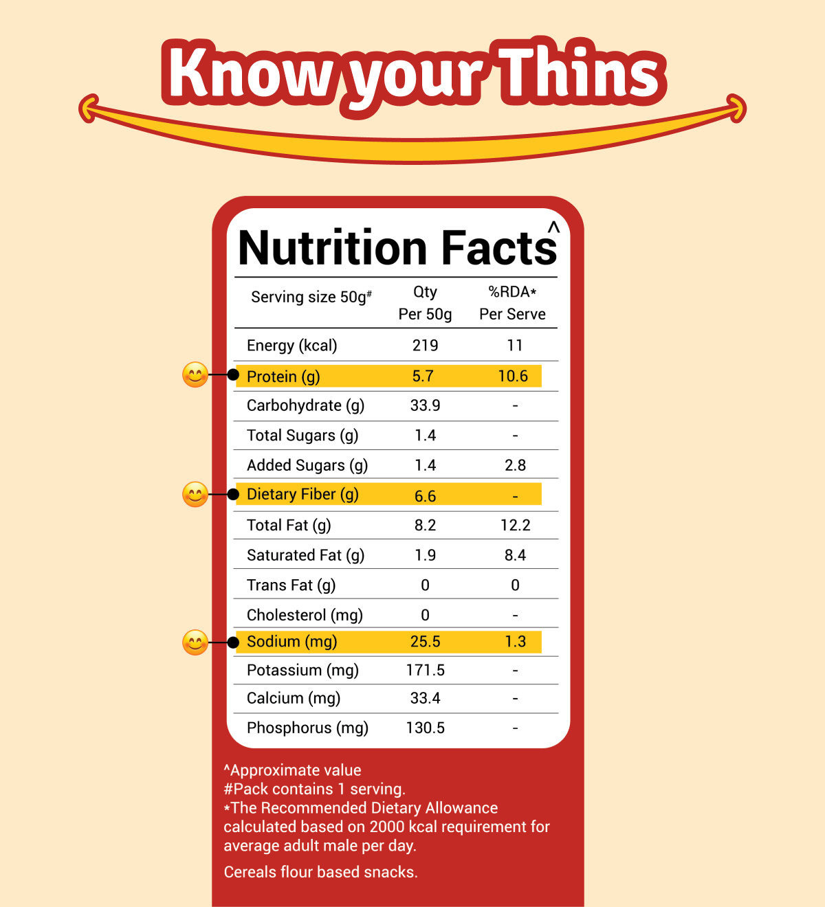 prolicious no added salt masala mania thins nutrition facts