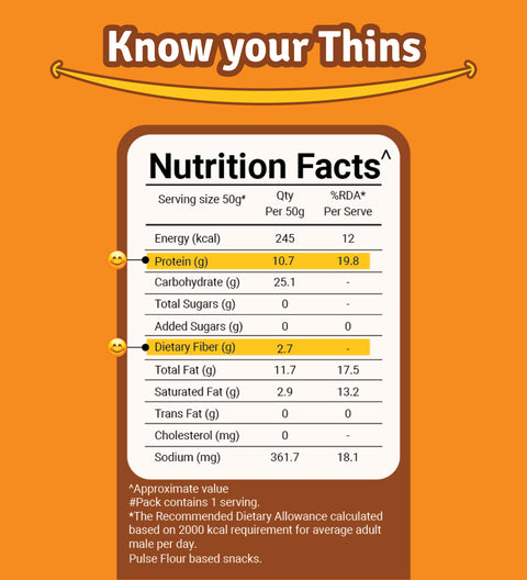 Prolicious Masala Noodles Thins nutrition facts- it has 10g Protein +4g Fiber