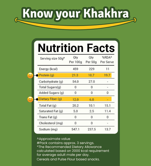 Nutrition facts of prolicious khakhra