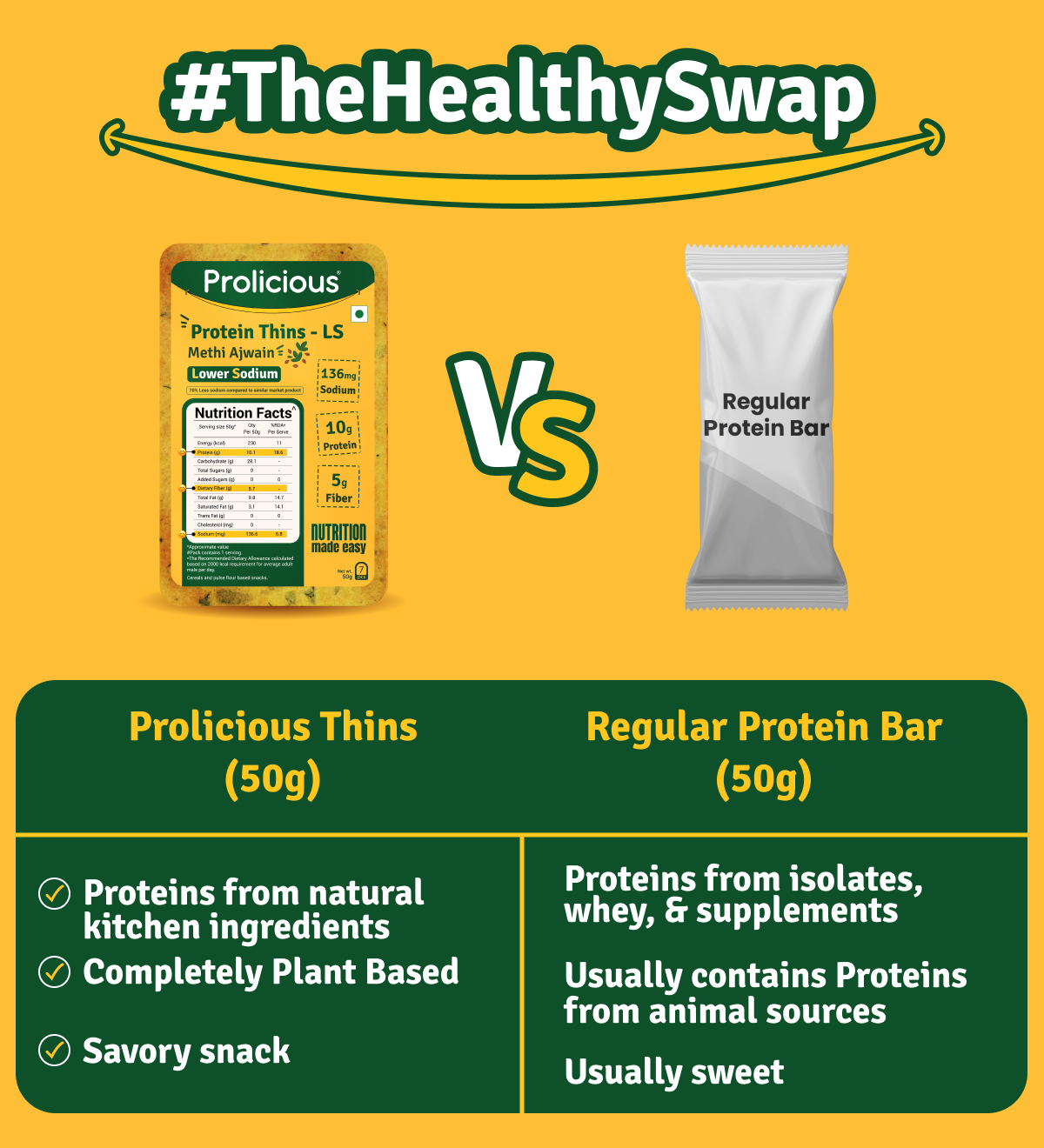prolicious methi ajwain lower sodium thins vs regular protein bar