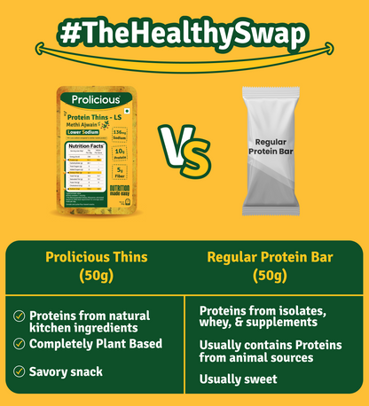 prolicious methi ajwain lower sodium thins vs regular protein bar