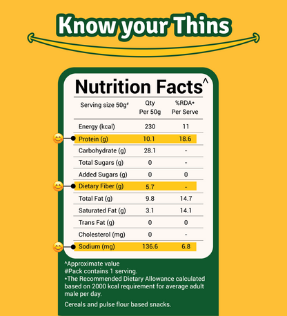 prolicious methi ajwain lower sodium thins nutrition facts
