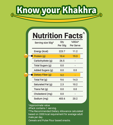 Gluten Free Khakhra Combo (Pack of 4)