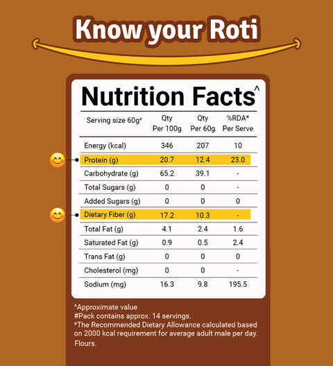 Nutri-Balance Flour | 800g