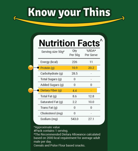 Nutritional Facts