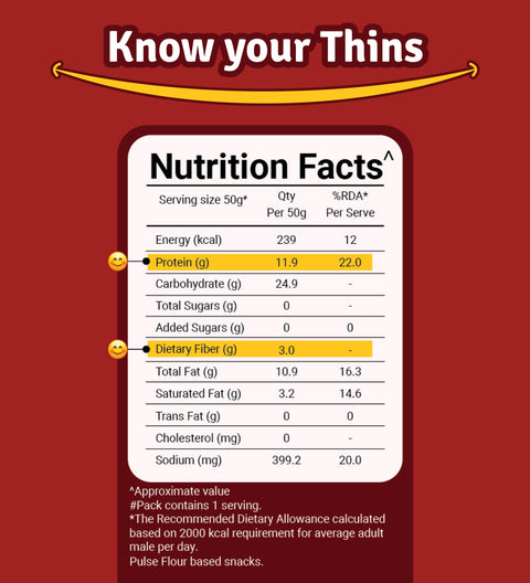 Prolicious Peri Peri Thins nutrition facts- it has 11g Protein +3g Fiber