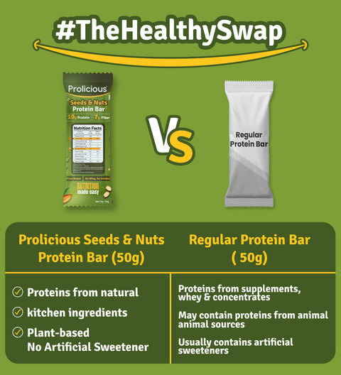 prolicious seeds & nuts protein bar vs regular protein bar