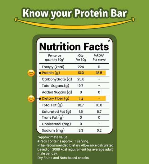 Seeds & Nuts Protein Bar | 50g