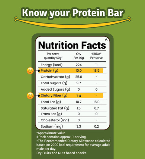 prolicious seeds & nuts protein bar nutrition facts