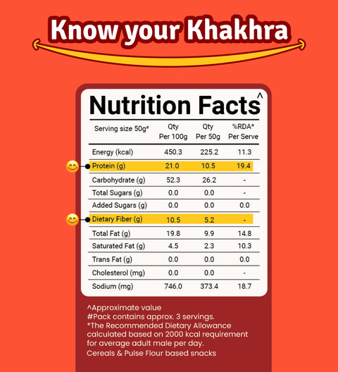 Prolicious Tangy Tomato Khakhra nutrition label