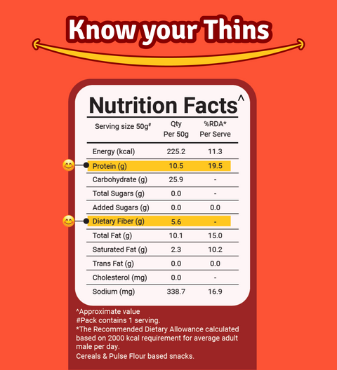 Prolicious Tangy Tomato Thins nutrition label