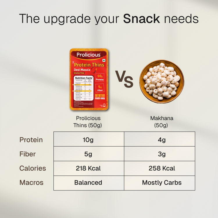 Assorted Protein Thins Combo | 10g Natural Protein | Pack of 7
