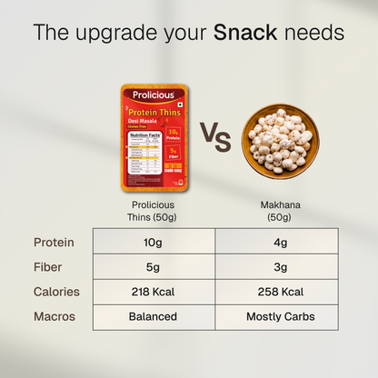 Assorted Protein Thins Combo | 10g Natural Protein | Pack of 7