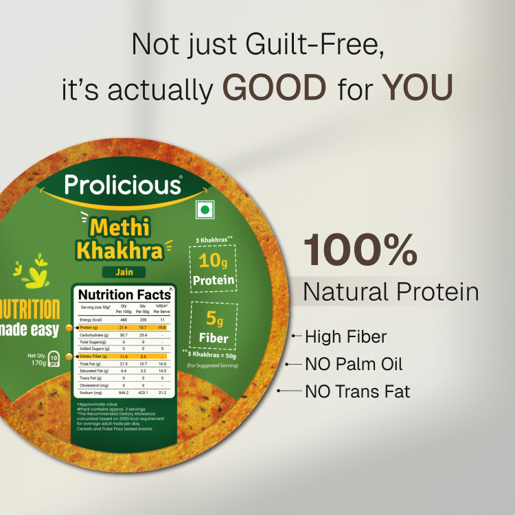 Best Seller Khakhra Combo | 10g Natural Protein | Pack of 4