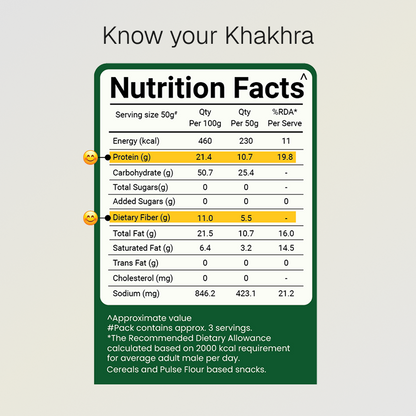 Best Seller Khakhra Combo | 10g Natural Protein | Pack of 4