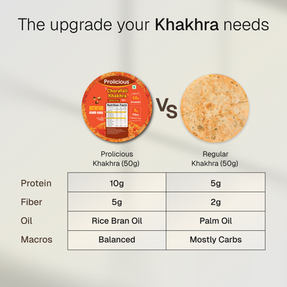 Chorafali Khakhra | 10g Natural Protein | Gluten Free | Jain