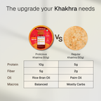 Classic Khakhra Combo | Pack of 5