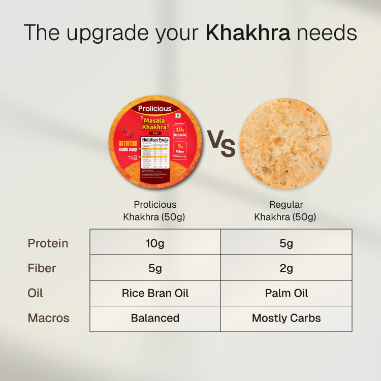 Classic Khakhra Combo | 10g Natural Protein | Pack of 5