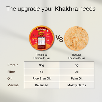 Classic Khakhra Combo | 10g Natural Protein | Pack of 5