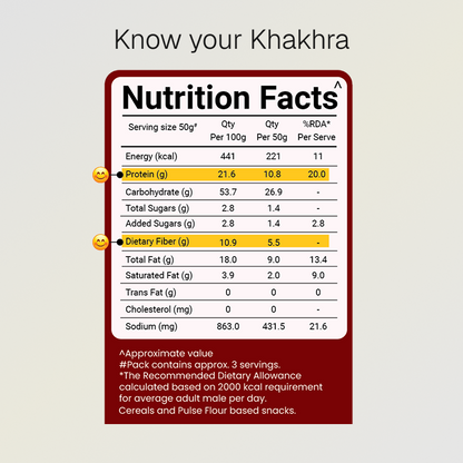 Classic Khakhra Combo | 10g Natural Protein | Pack of 5