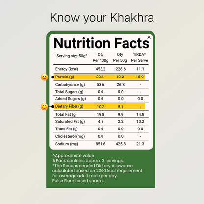 Cream & Onion Khakhra | 10g Natural Protein | Gluten Free