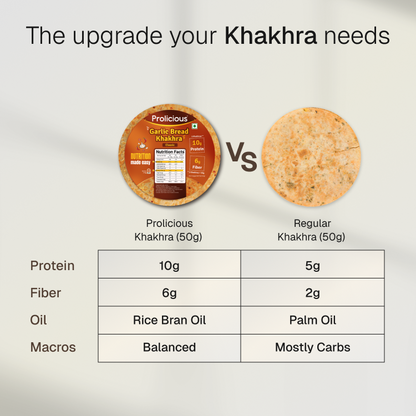 Garlic Bread Khakhra | 10g Natural Protein