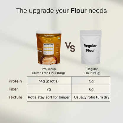Gluten Free Flour | 14g Natural Protein