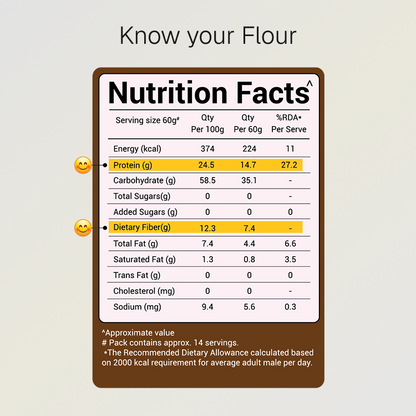 Gluten Free Flour | 14g Natural Protein