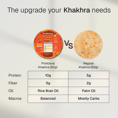 Gluten Free Khakhra Combo | 10g Natural Protein | Pack of 4