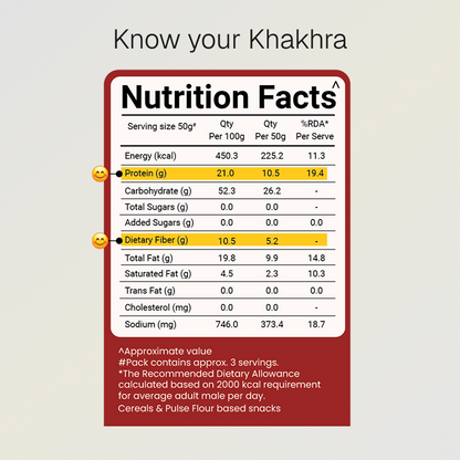 Gluten Free Khakhra Combo | 10g Natural Protein | Pack of 4